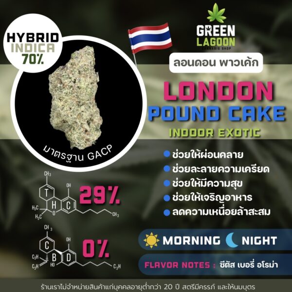 London pound cake